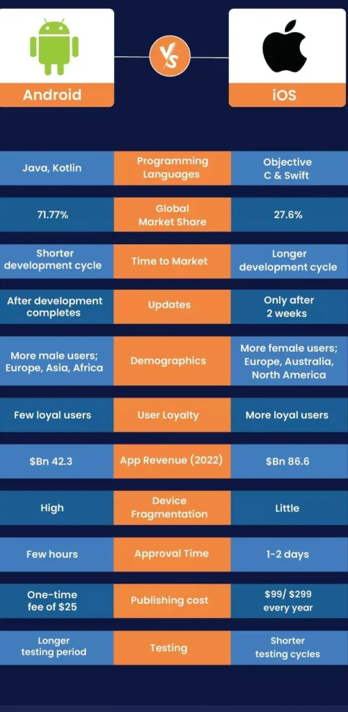 Why Jojoy Works on Android but Not on iOS Comparison showing Android APK installation versus iOS App Store restrictions